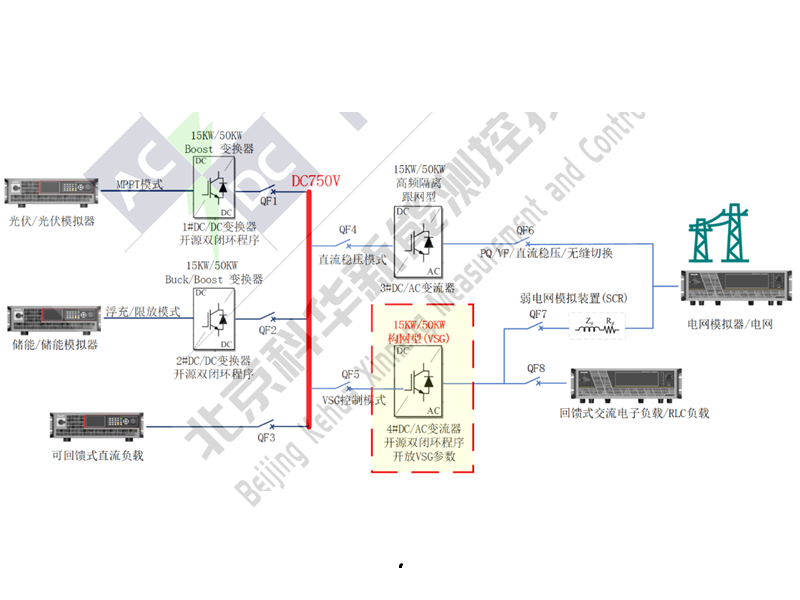 新能源储能开放式电力电子变流器测试与仿真研究平台